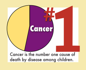 Disease1