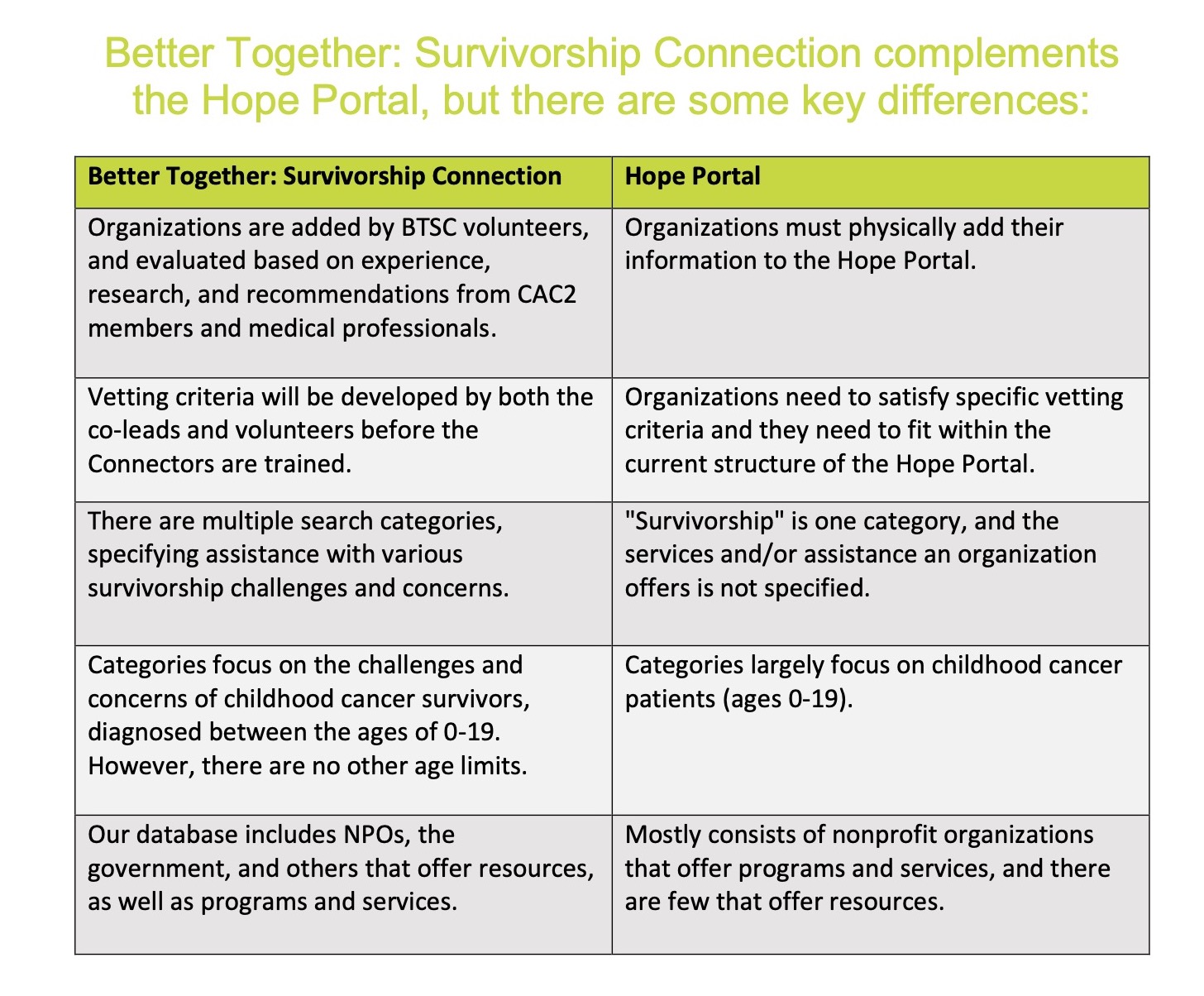 Better Together: Survivorship Connection – CAC2